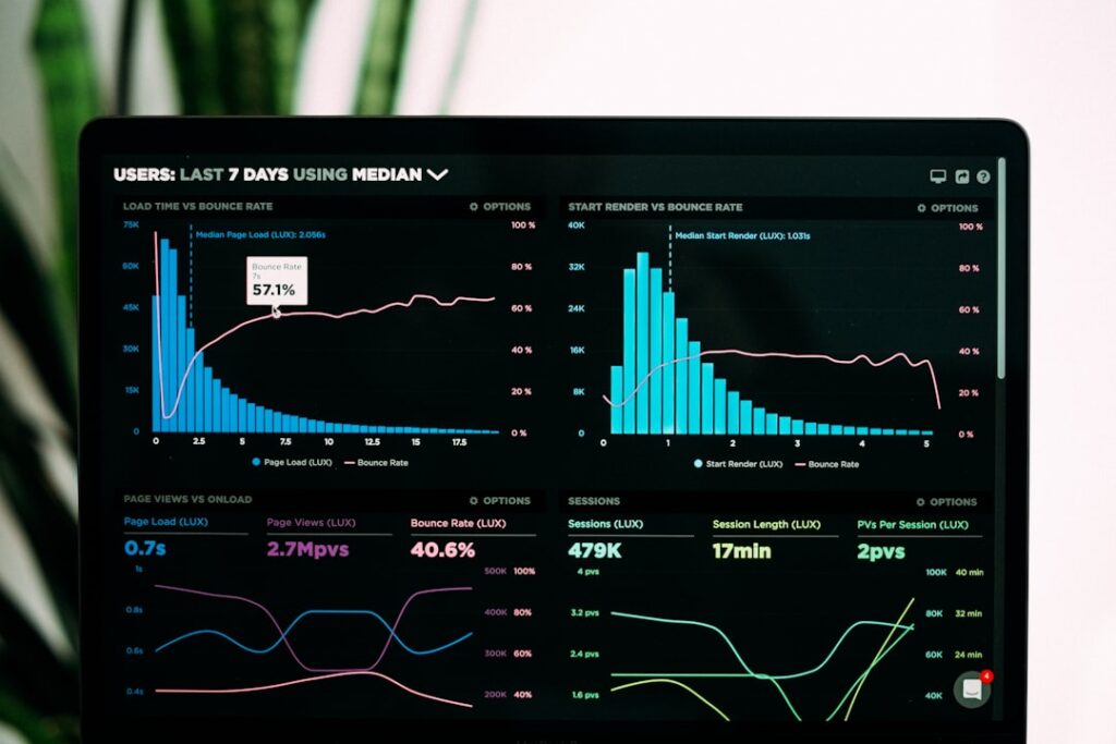 Digital marketing analytics dashboard showing growth trends for 2026