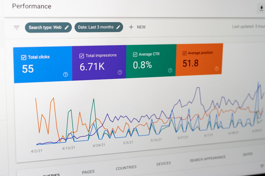 Google Search Console analytics dashboard showing organic traffic and impressions